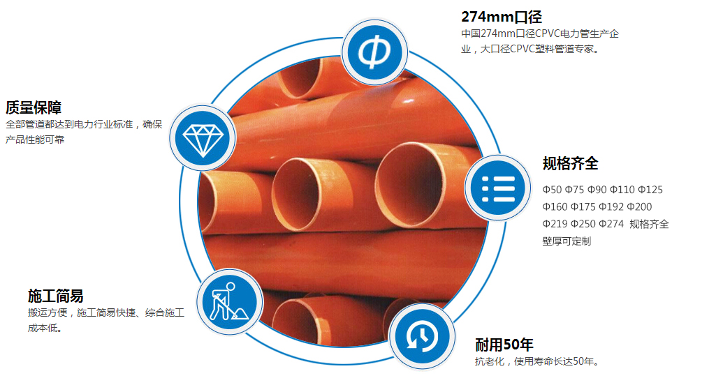 選擇優(yōu)質(zhì)CPVC電力管廠家有技巧嗎？